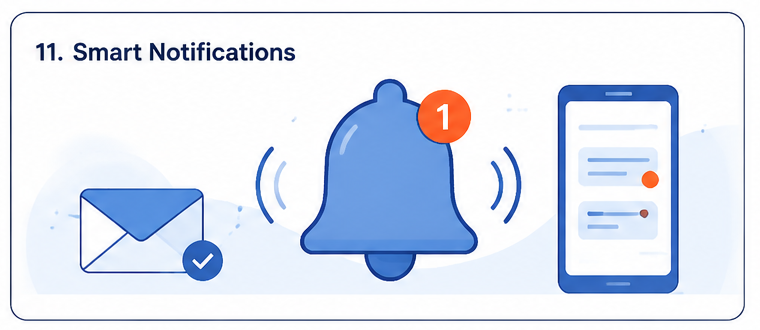 Notifications